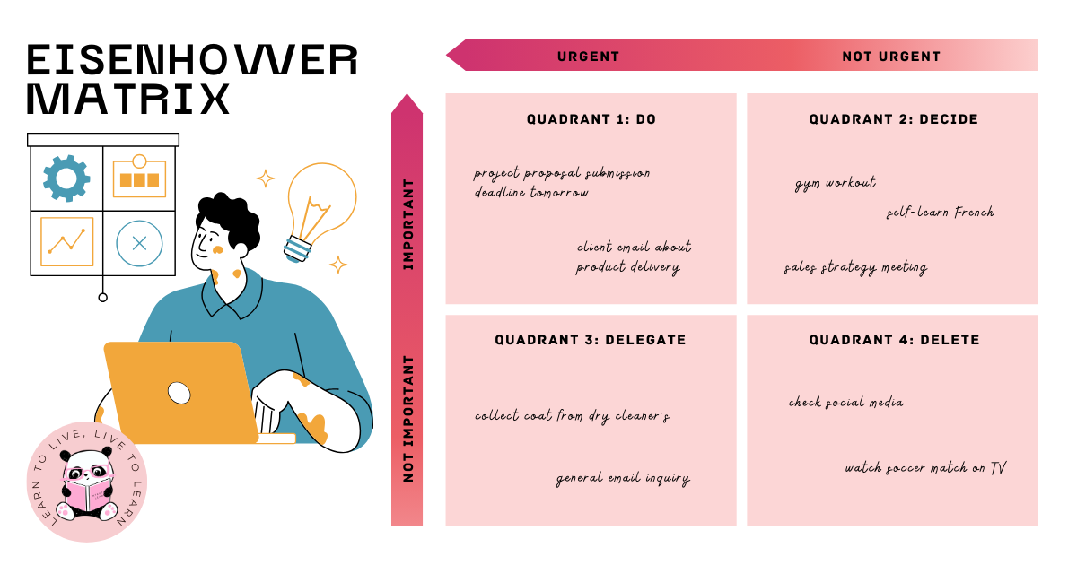 Use the Eisenhower matrix to prioritize your daily to-do list