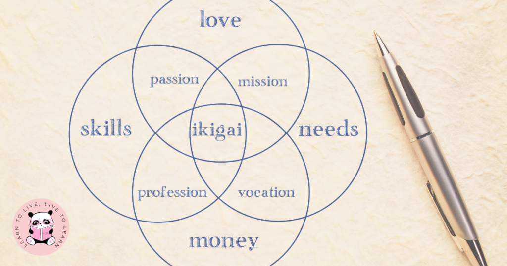 Ikigai venn diagram